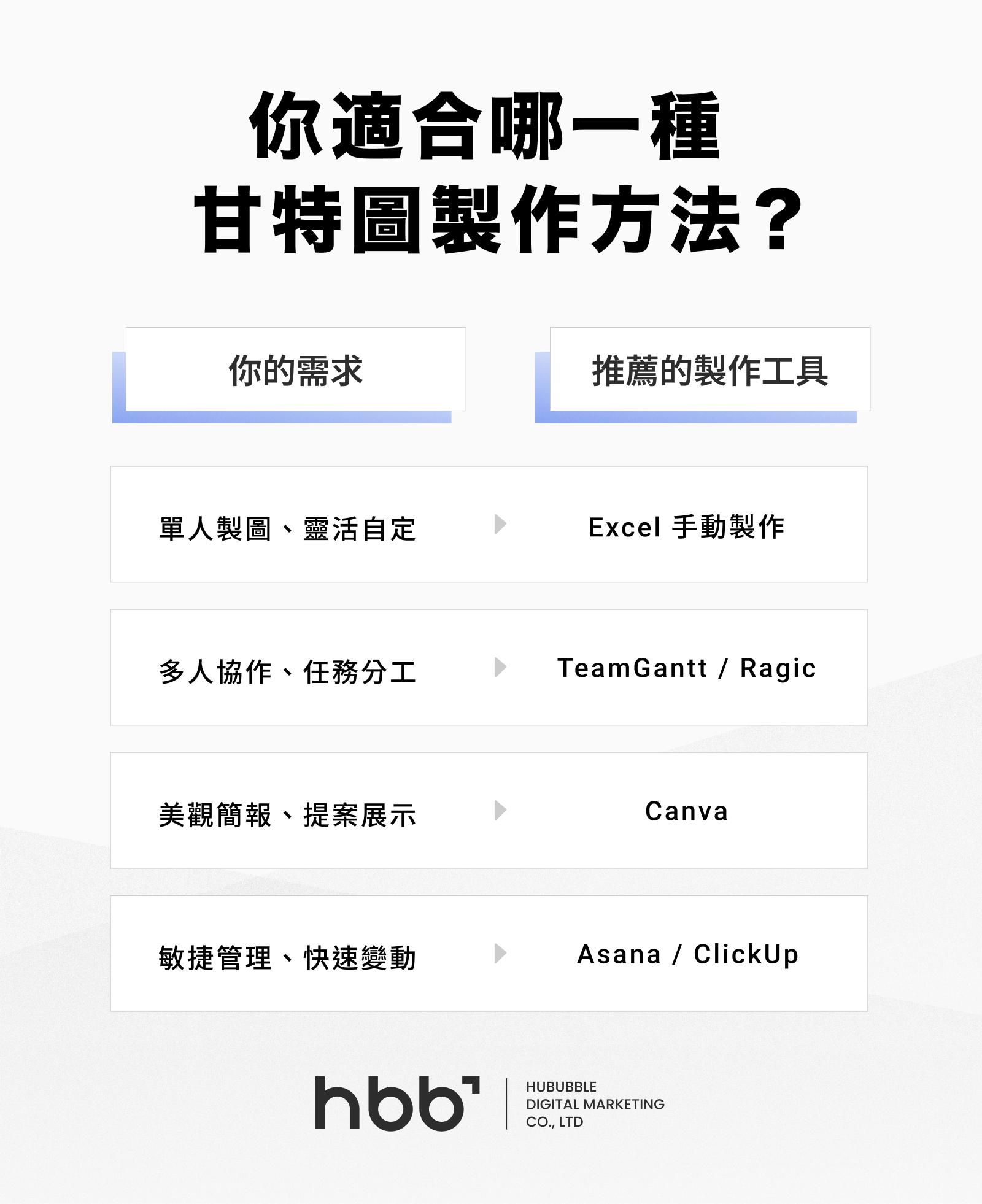 你適合哪一種甘特圖(Gantt Chart)製作方法_11