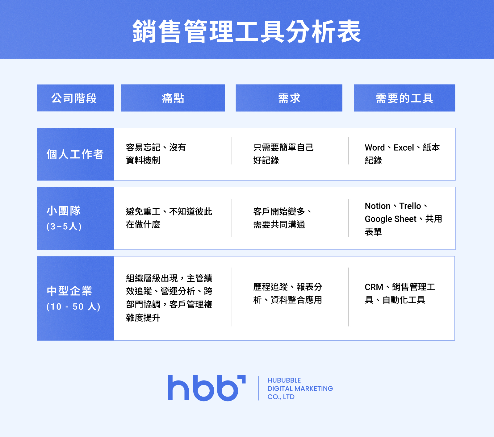 內文圖2_銷售管理診斷清單