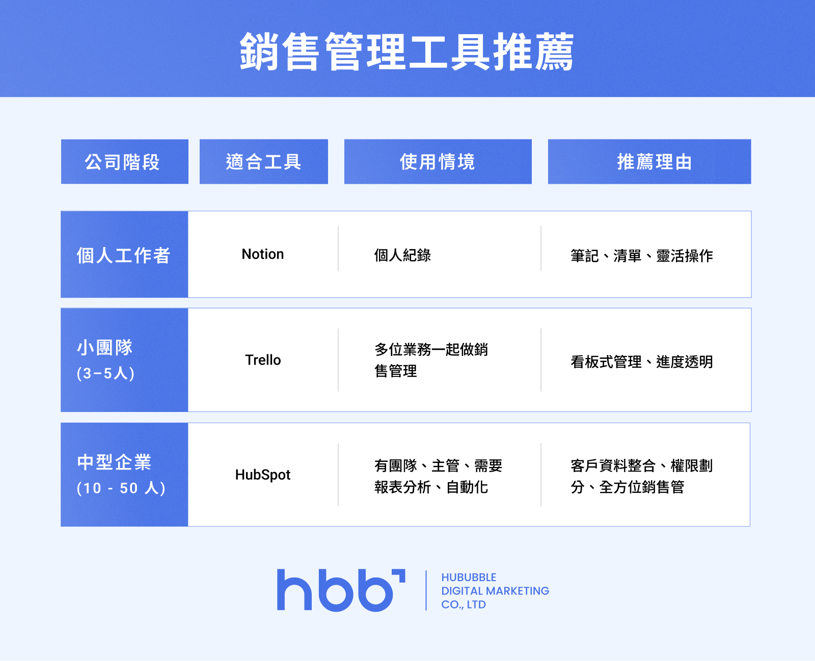 內文圖5_銷售管理工具推薦