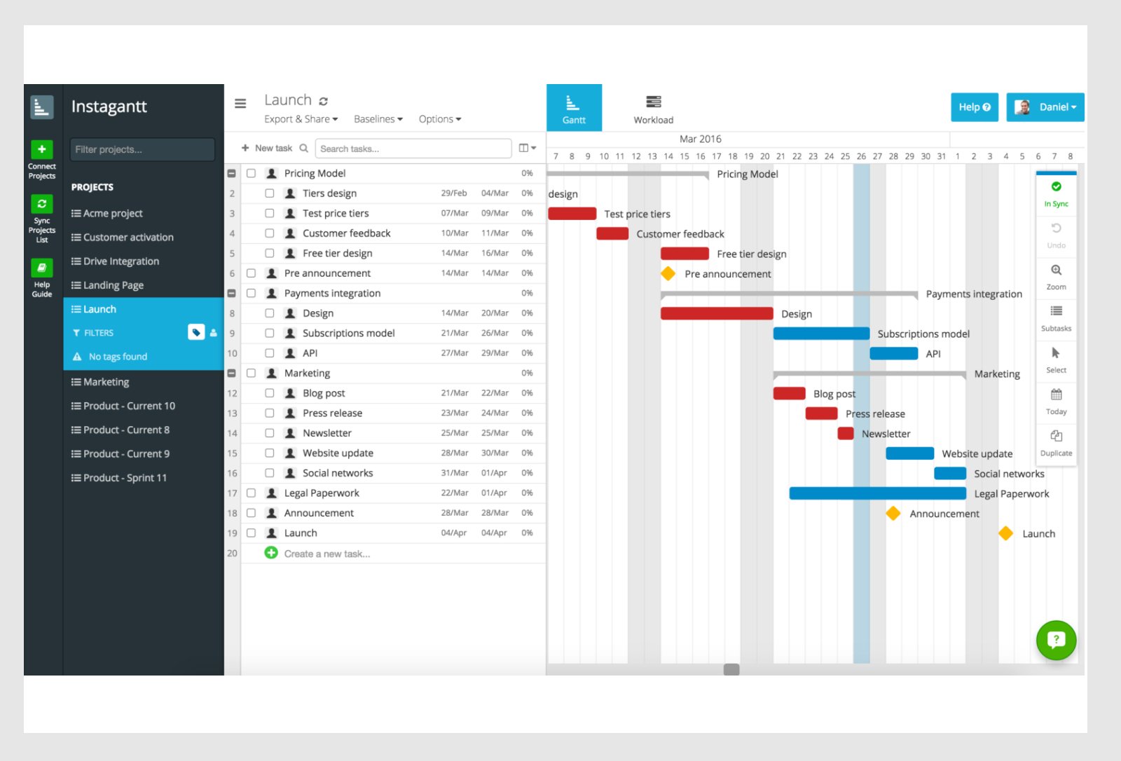 Asana what is grantt chart_09