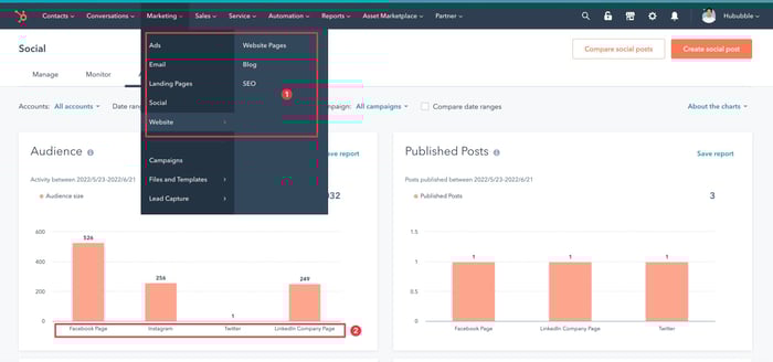 CRM 系統中,多種行銷工具
