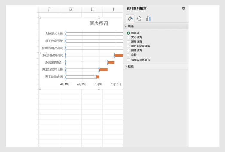 Excel 製作流程 4 what is grantt chart_04