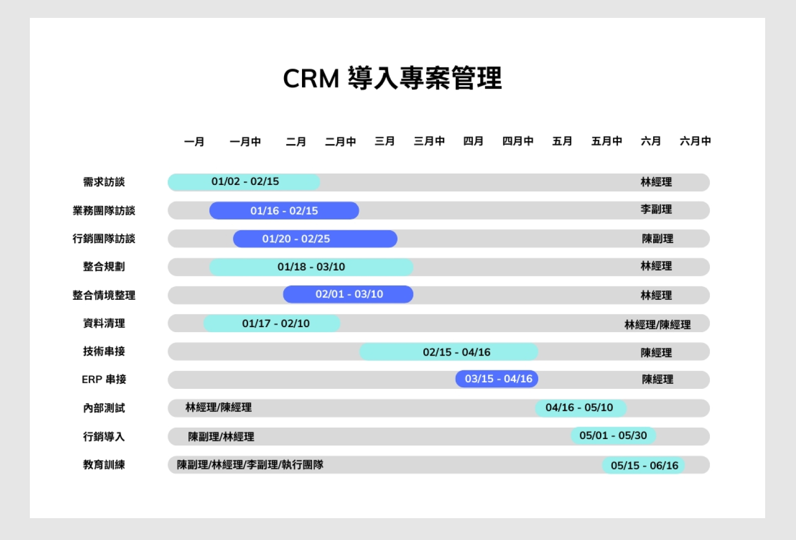 grantt chart_CRM 導入專案管理_12