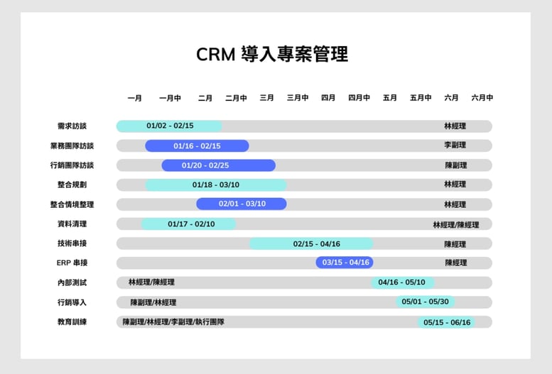 grantt chart_CRM 導入專案管理_12