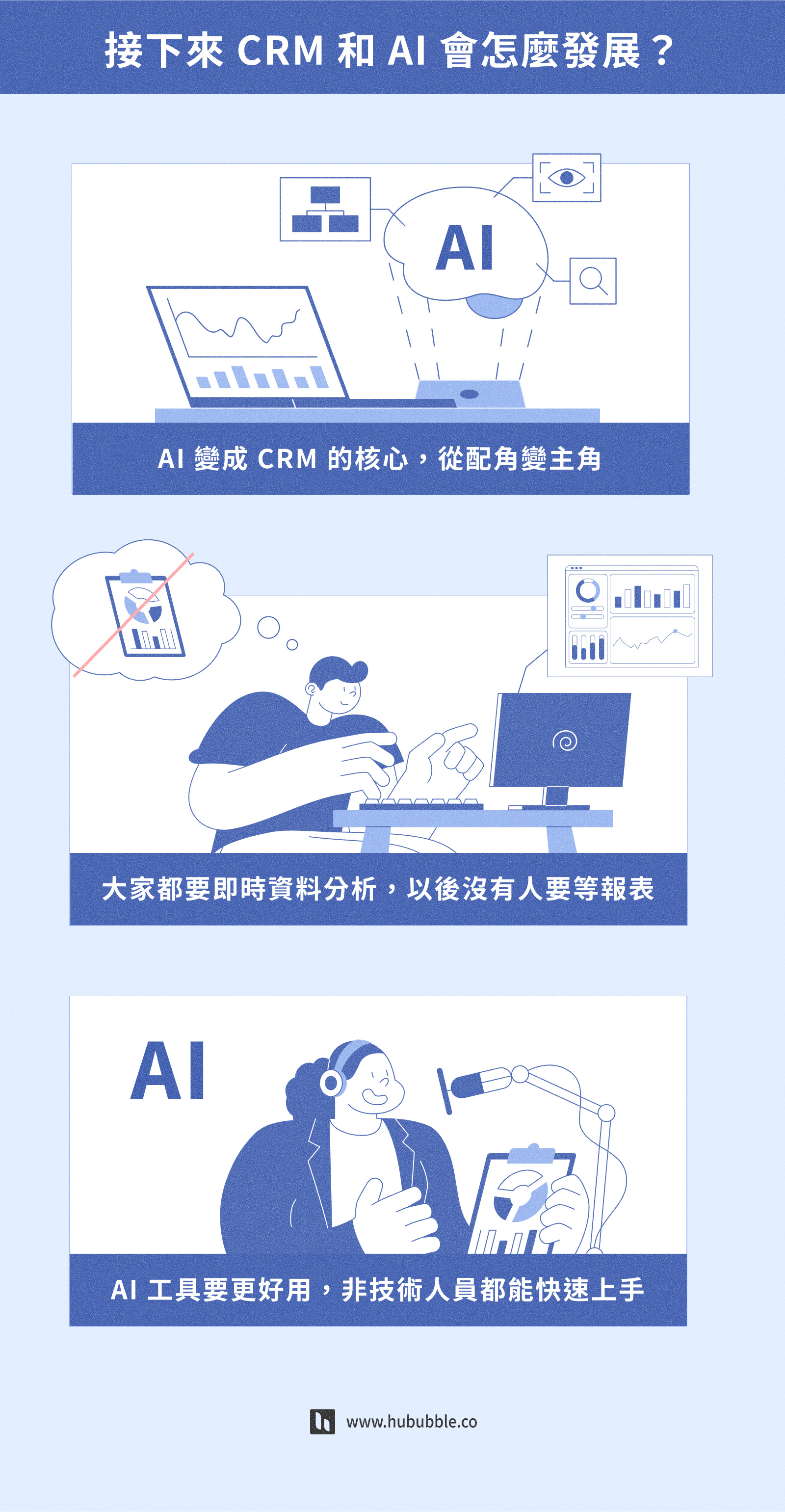 HubSpot AI_段落圖片_接下來 CRM 和 AI 會怎麼發展