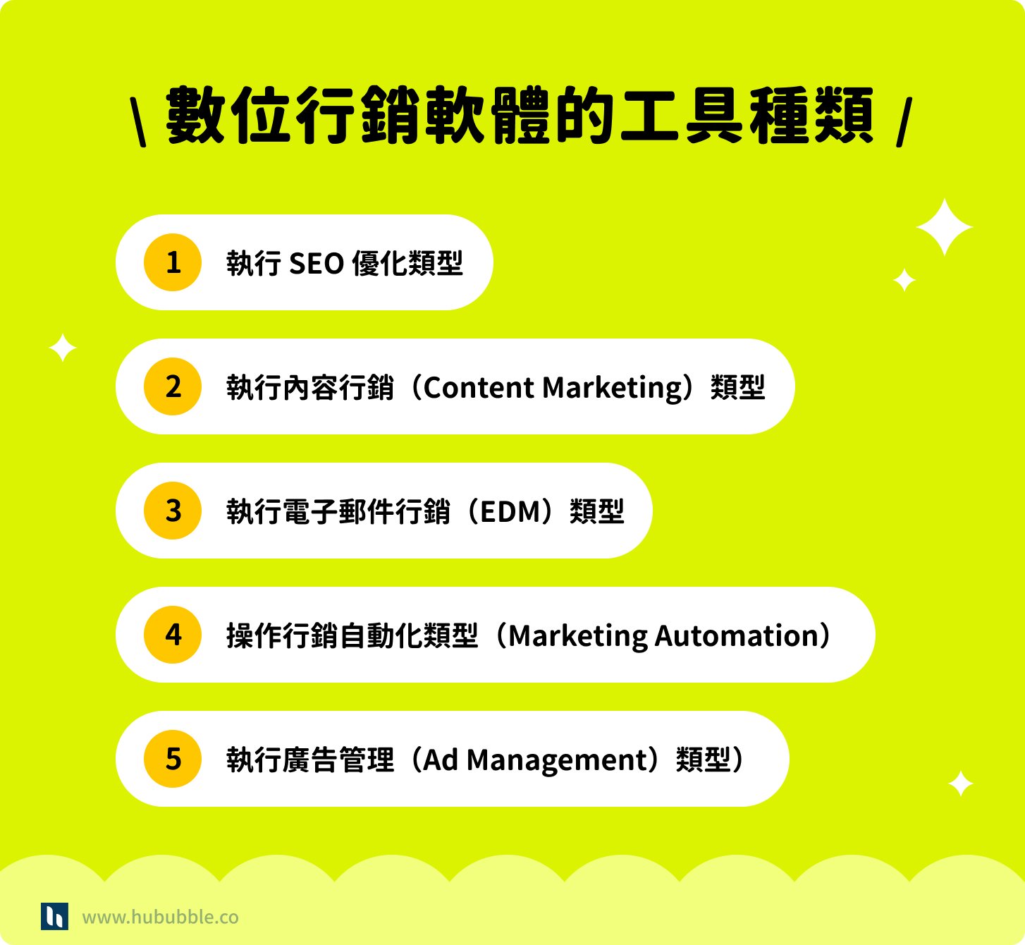 數位行銷軟體的工具種類 Marketing_Post1-1