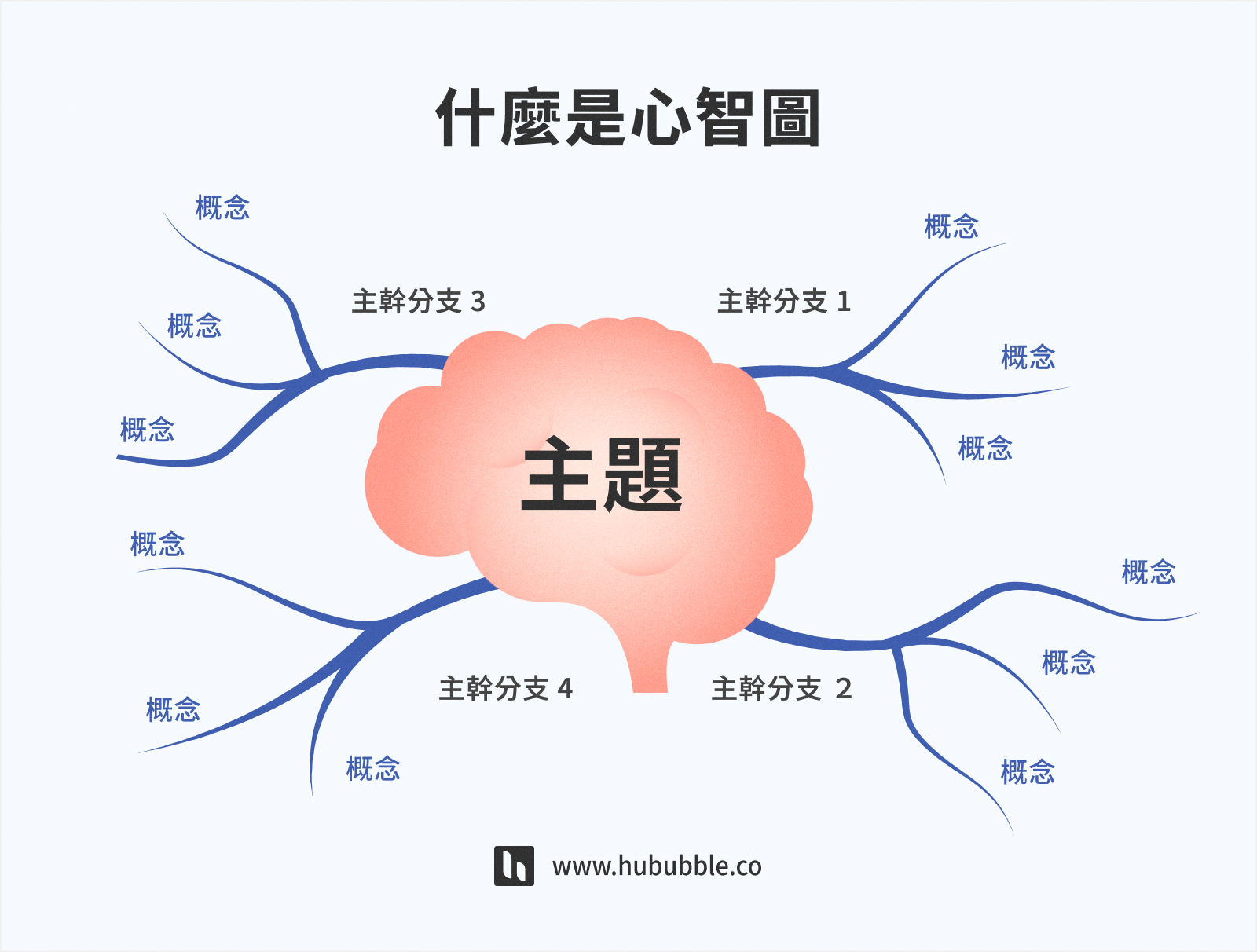 mind-map_什麼是心智圖