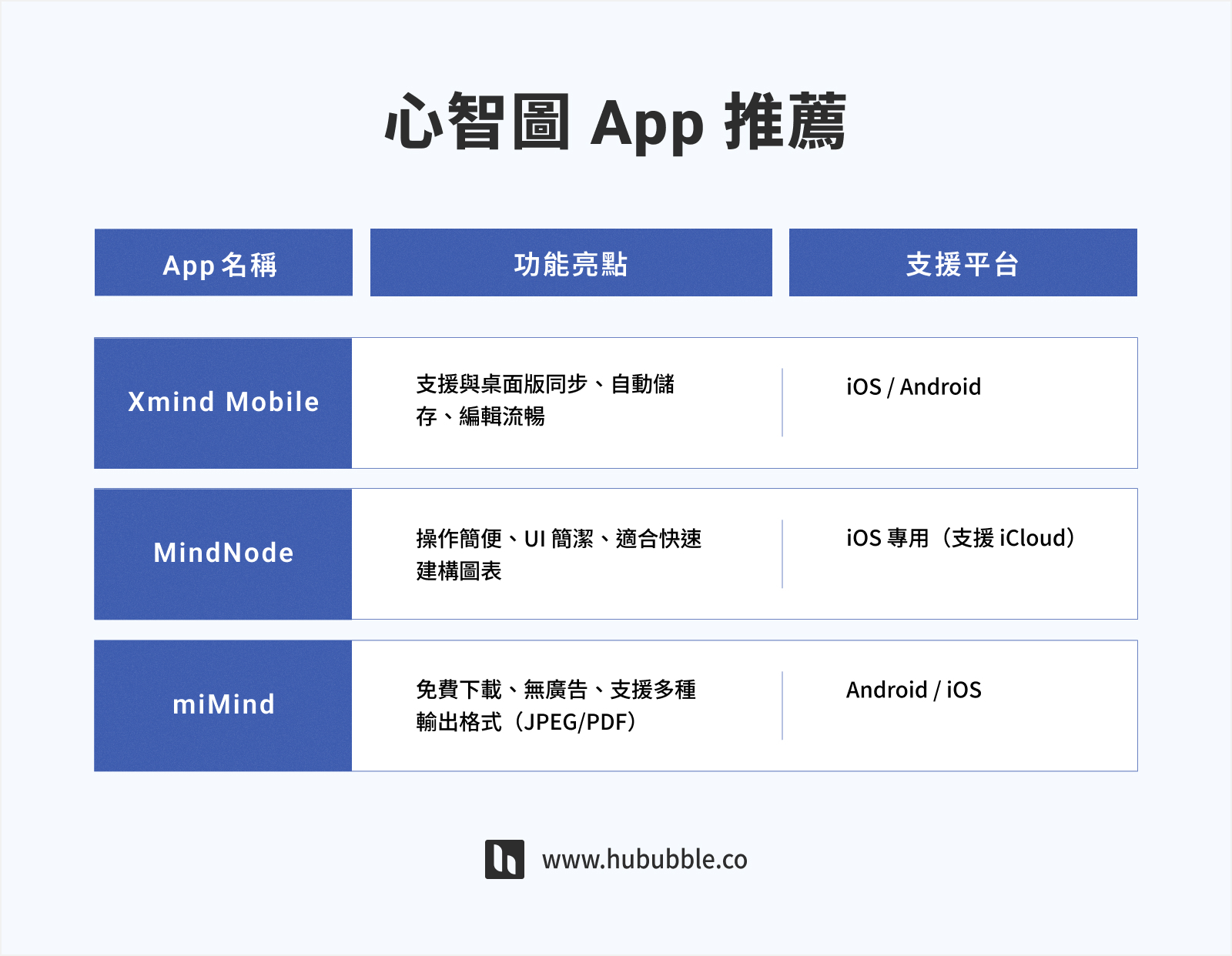 mind-map_心智圖 App 推薦