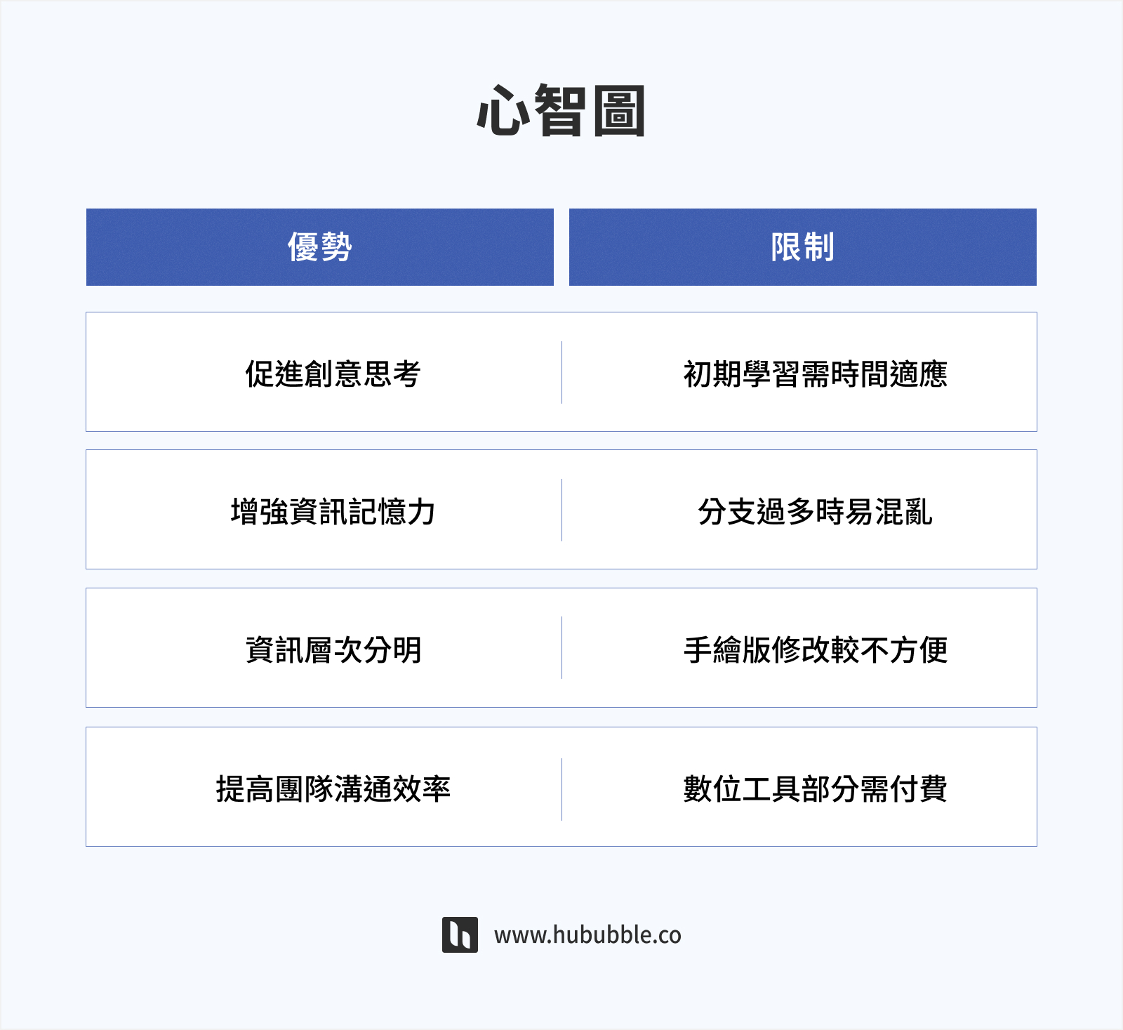 mind-map_心智圖優勢與限制