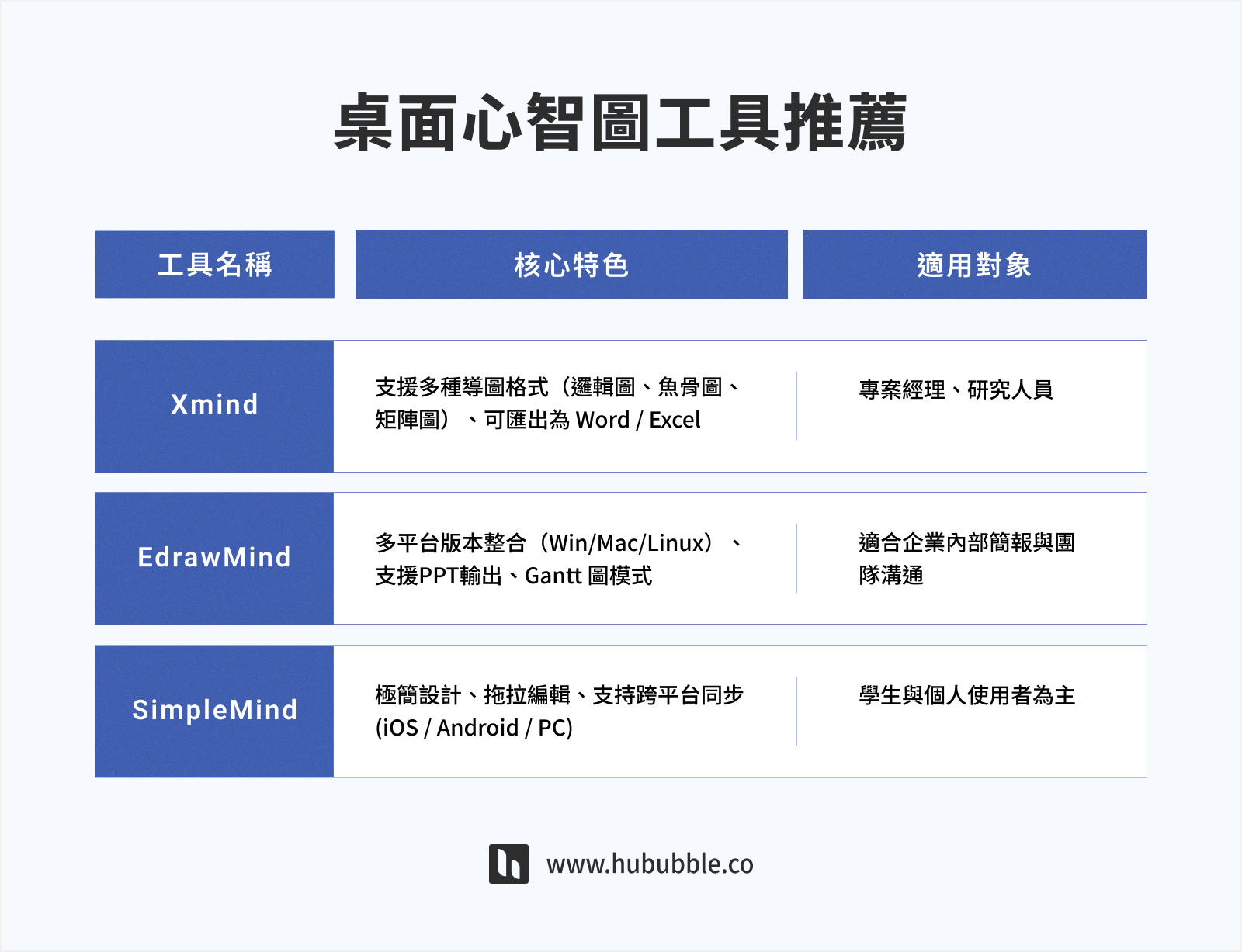 mind-map_桌面心智圖工具推薦