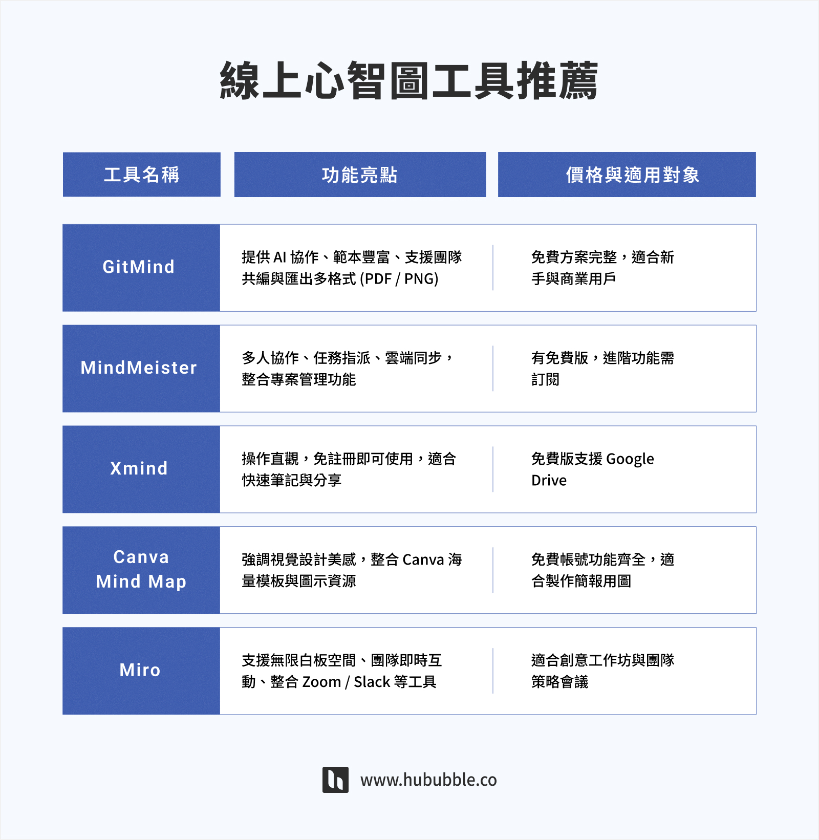 mind-map_線上心智圖工具推薦