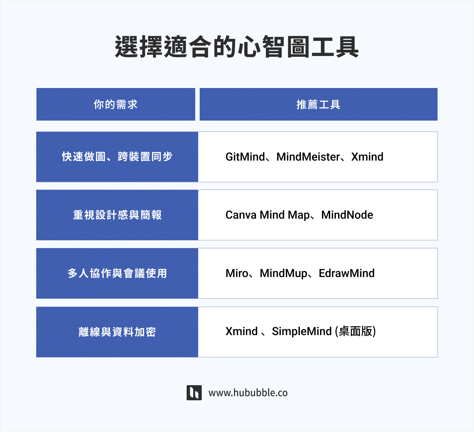 mind-map_選擇適合的心智圖工具