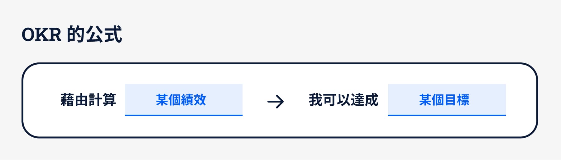 OKR 公式