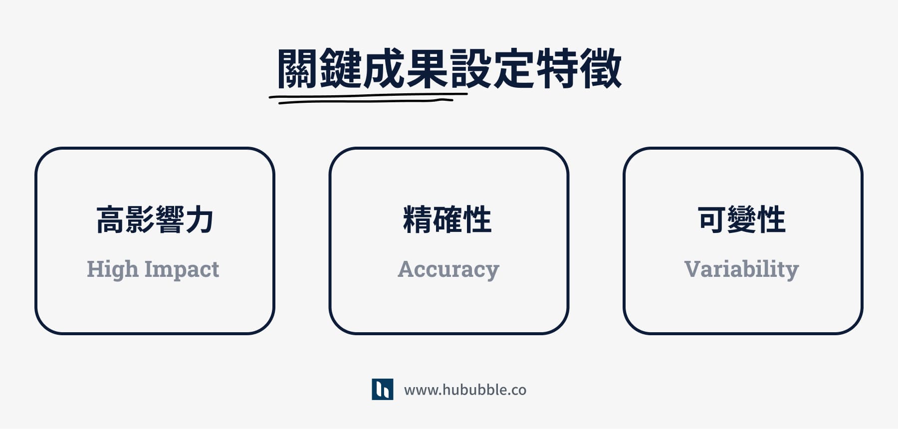 OKR 關鍵成果設定特徵