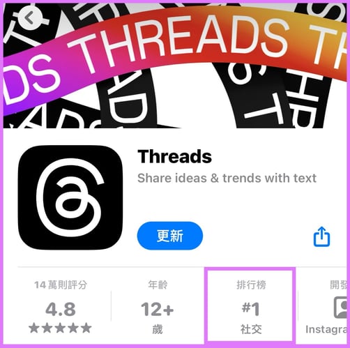 Threads 社交類App排行第一