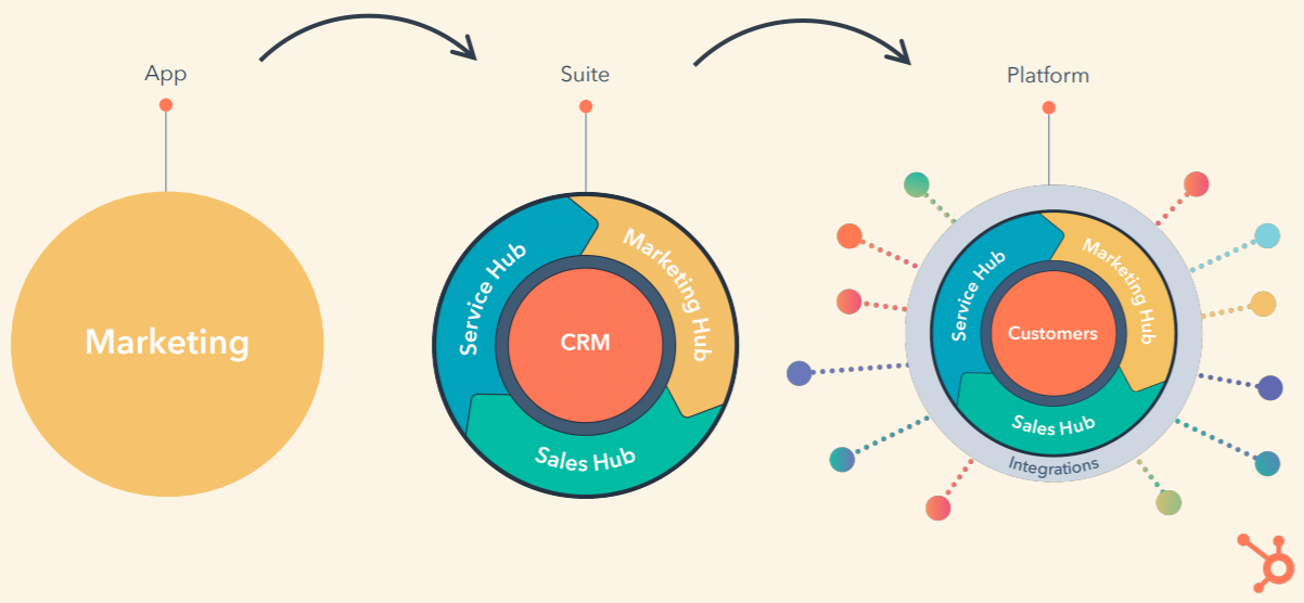 從單面功能進階全面數據整合平台