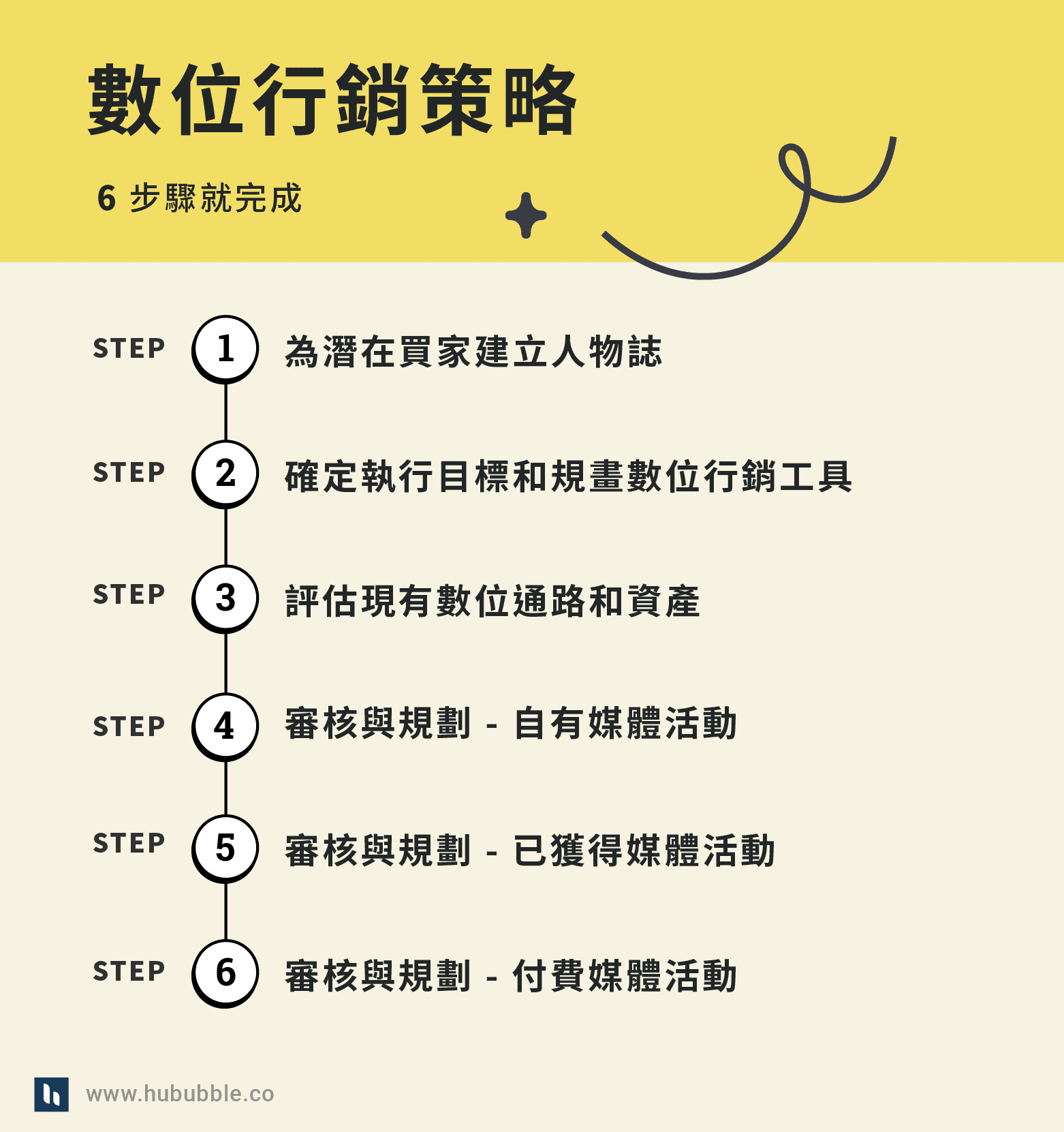 Blog - Marketing Strategy_2